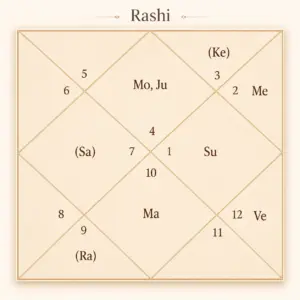 Lord Shri Ram representing Vedic wisdom and spiritual guidance